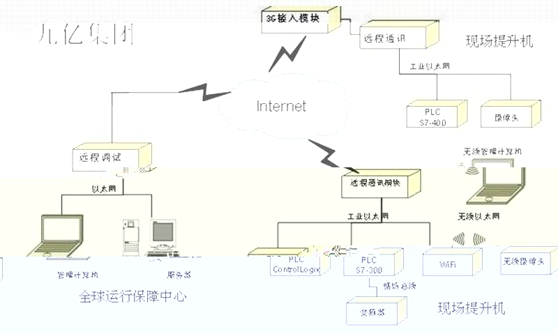 計算機信息集成系統