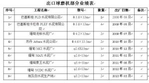 磨機部分業績表